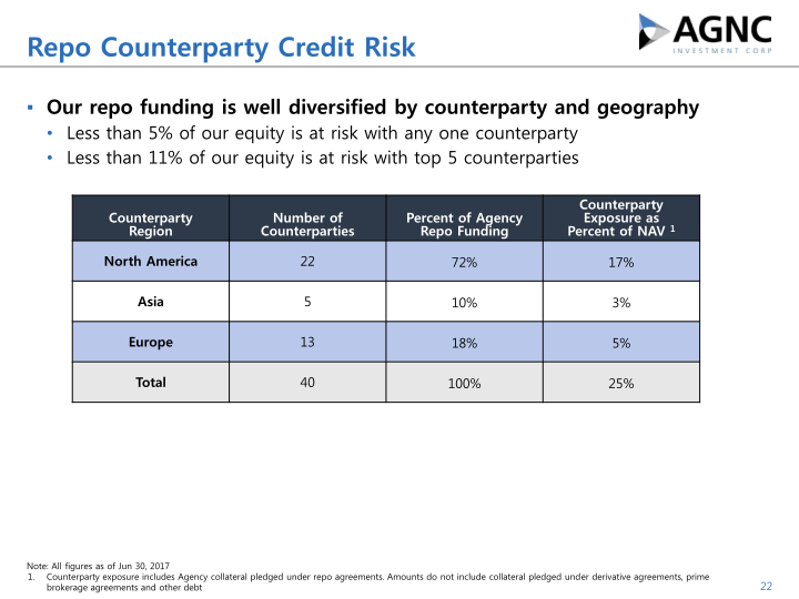 Q2 2017 Stockholder Presentation slide image #23