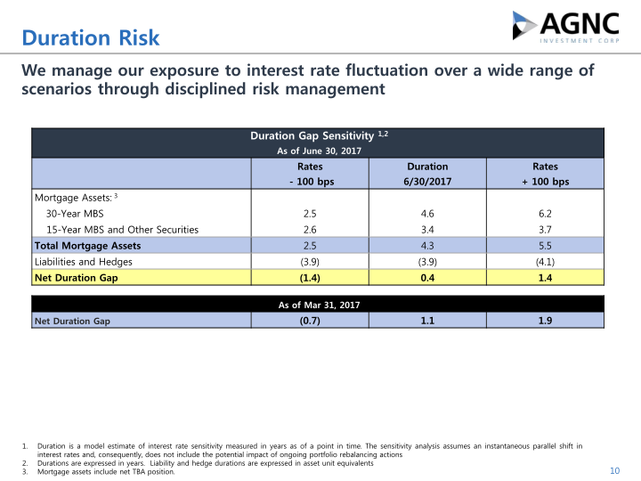 Q2 2017 Stockholder Presentation slide image #11