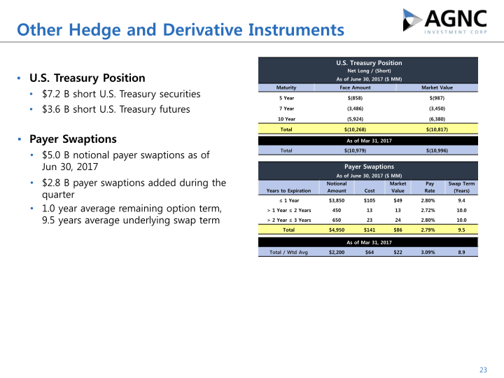 Q2 2017 Stockholder Presentation slide image #24