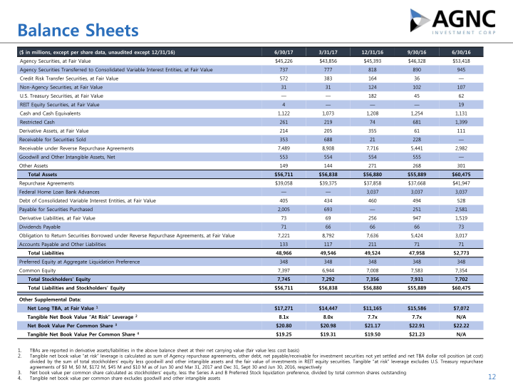 Q2 2017 Stockholder Presentation slide image #13