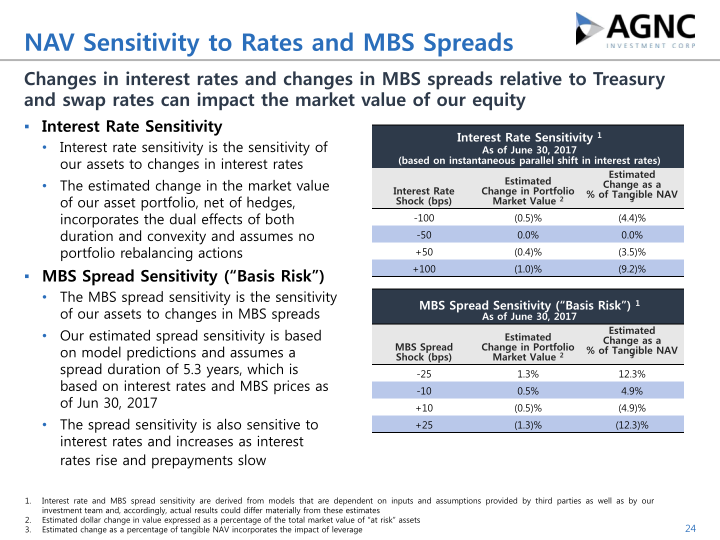 Q2 2017 Stockholder Presentation slide image #25