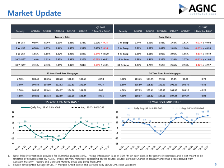 Q2 2017 Stockholder Presentation slide image #7