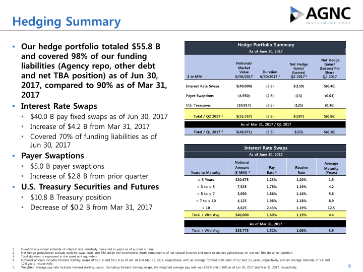 Q2 2017 Stockholder Presentation slide image #10