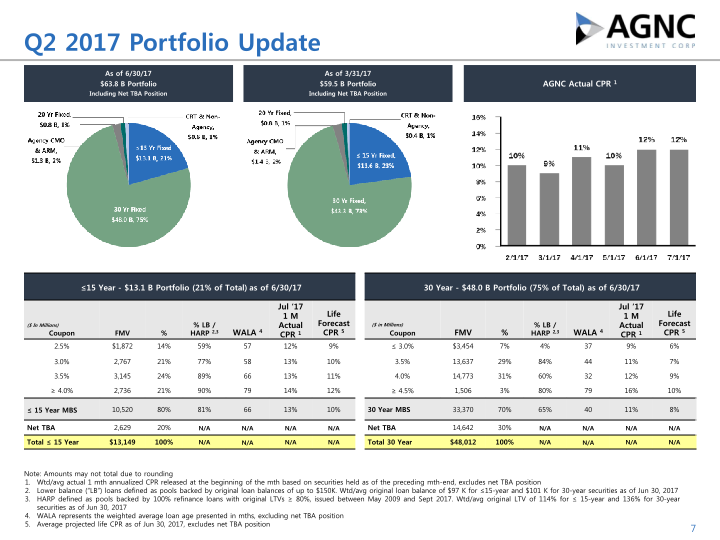 Q2 2017 Stockholder Presentation slide image #8