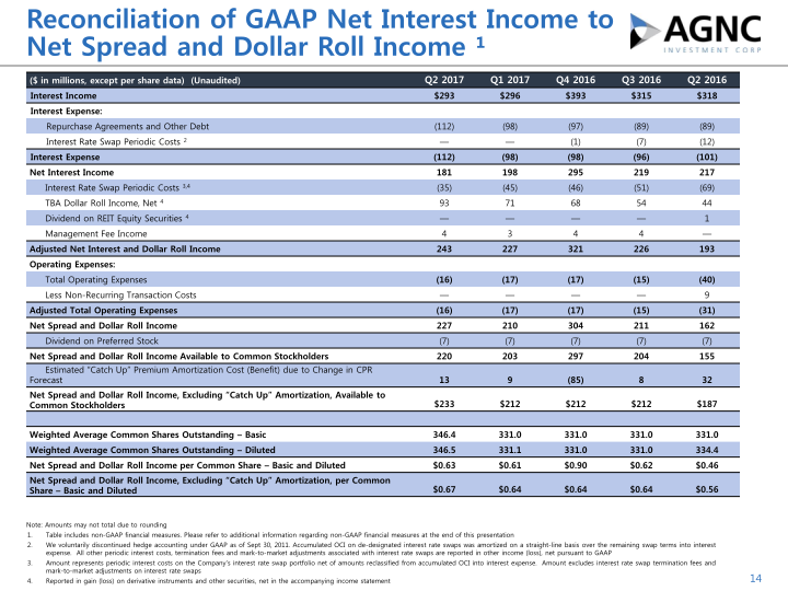 Q2 2017 Stockholder Presentation slide image #15