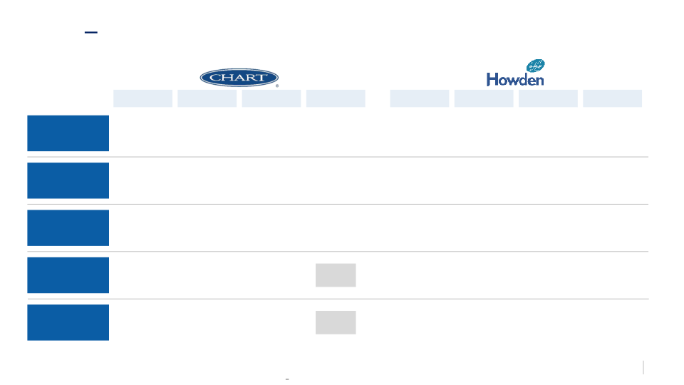 Supplemental Information on the Acquisition of Howden slide image #29