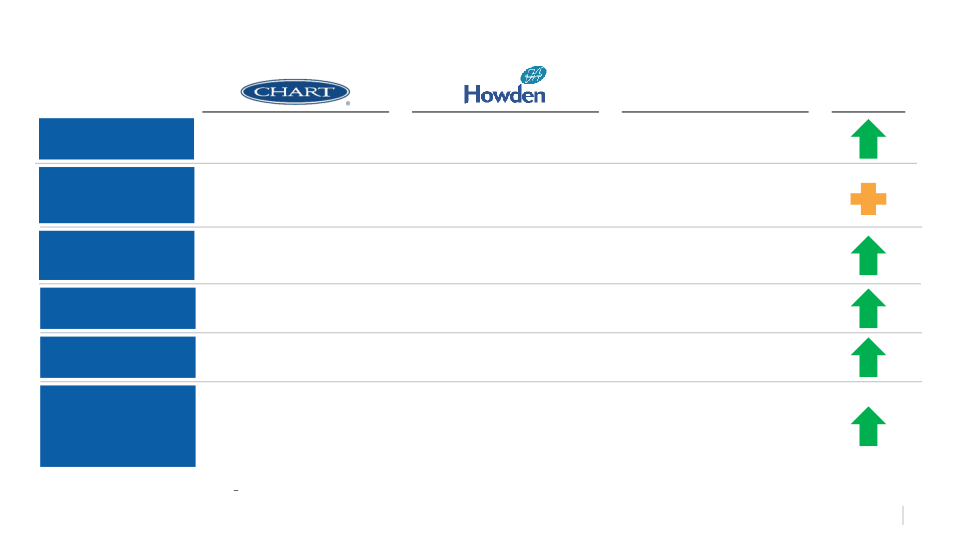 Supplemental Information on the Acquisition of Howden slide image #5