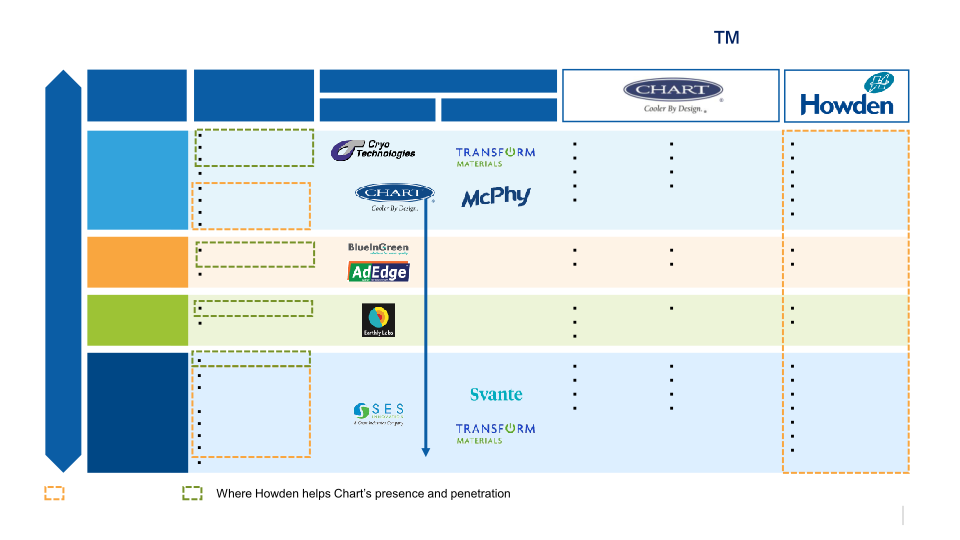 Supplemental Information on the Acquisition of Howden slide image #12