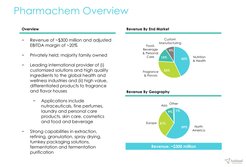 Ashland Global Holdings Inc. Announces Agreement to Acquire Pharmachem Laboratories, Inc. slide image #5