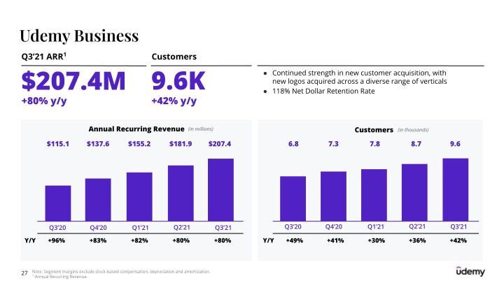 Udemy Investor Presentation slide image #28