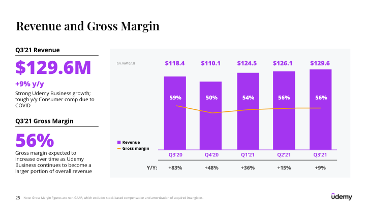 Udemy Investor Presentation slide image #26