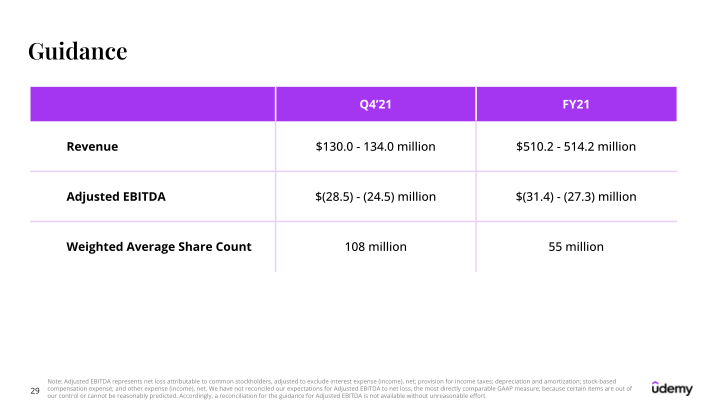 Udemy Investor Presentation slide image #30