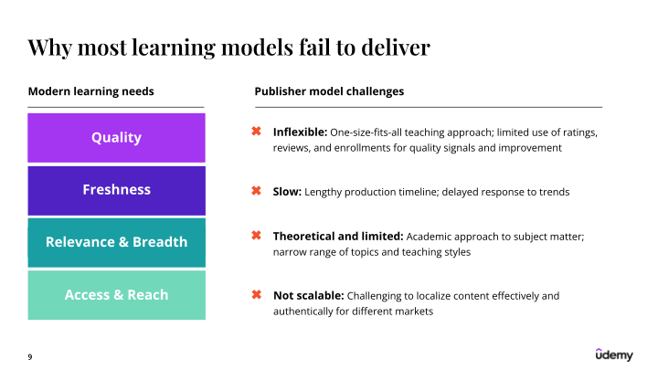 Udemy Investor Presentation slide image #10