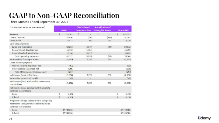 Udemy Investor Presentation slide image #34