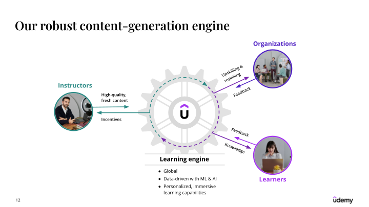 Udemy Investor Presentation slide image #13