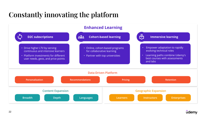 Udemy Investor Presentation slide image #23