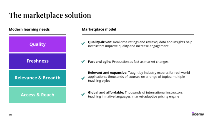 Udemy Investor Presentation slide image #11