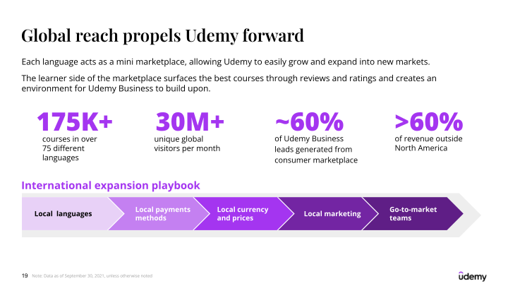 Udemy Investor Presentation slide image #20