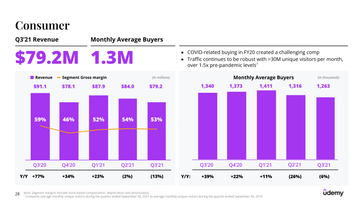 Udemy Investor Presentation slide image #29