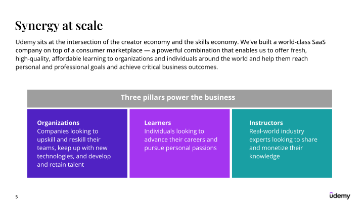 Udemy Investor Presentation slide image #6