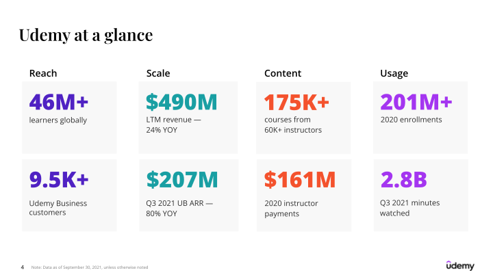 Udemy Investor Presentation slide image #5