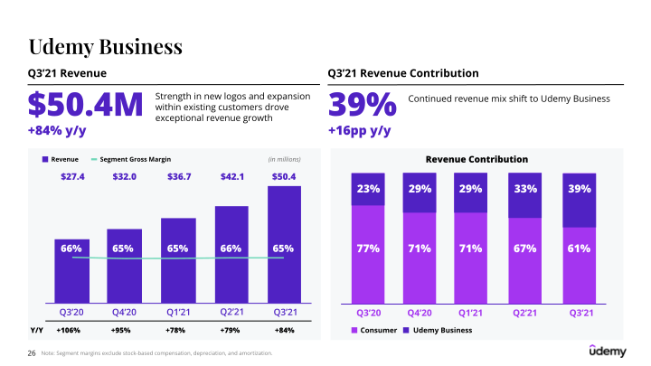 Udemy Investor Presentation slide image #27