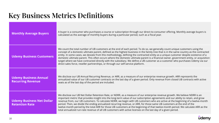 Udemy Investor Presentation slide image #32