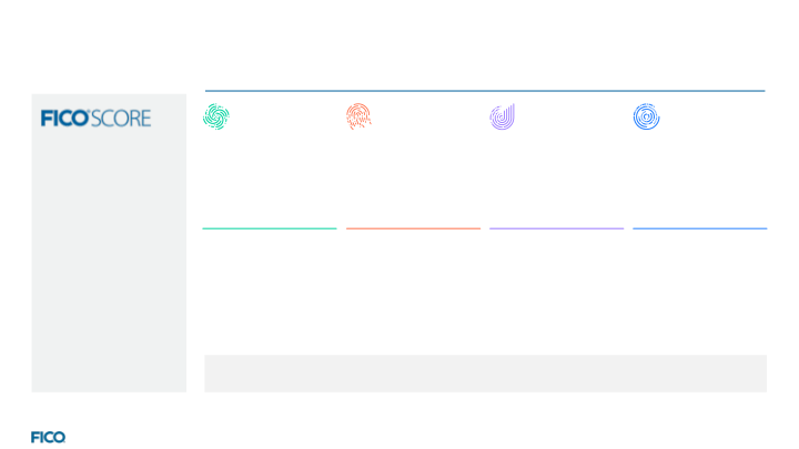 Fico: The Decisions Company Investor Overview slide image #5