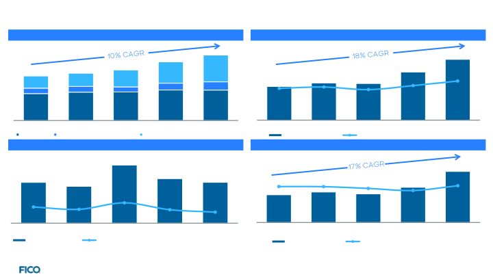 Fico: The Decisions Company Investor Overview slide image #11