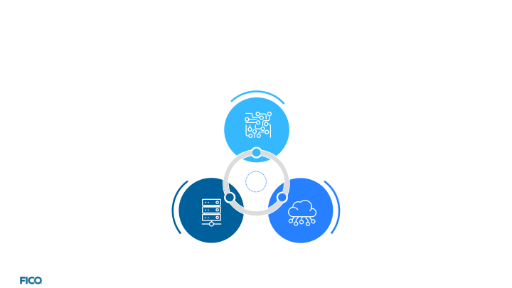 Fico: The Decisions Company Investor Overview slide image #7