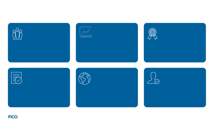 Fico: The Decisions Company Investor Overview slide image #6