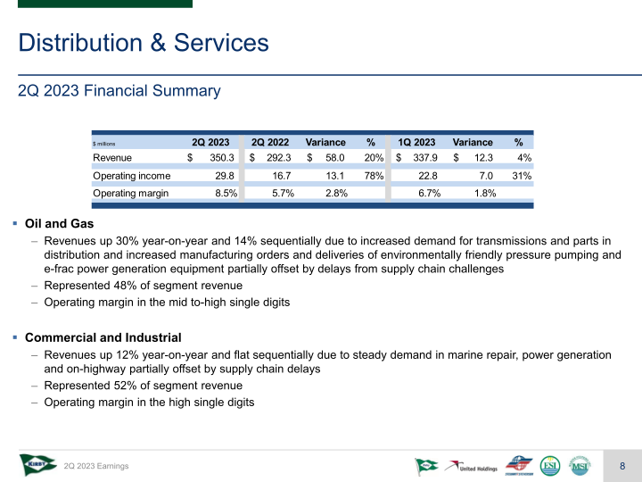 Kirby Corp 2Q 2023 Earnings Conference Call slide image #9