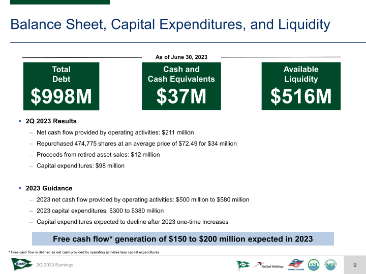 Kirby Corp 2Q 2023 Earnings Conference Call slide image #10