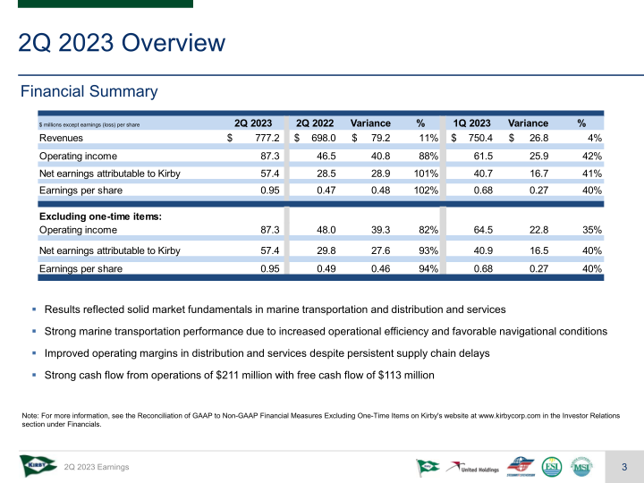 Kirby Corp 2Q 2023 Earnings Conference Call slide image #4