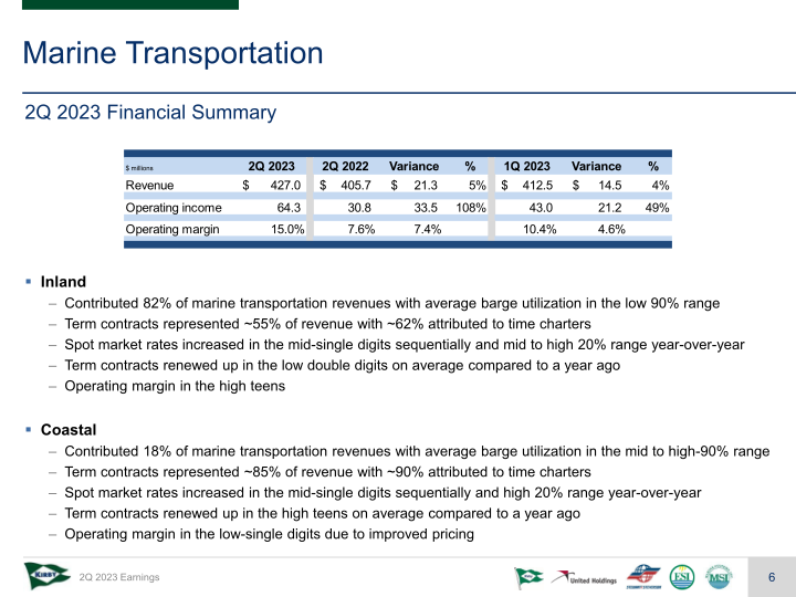 Kirby Corp 2Q 2023 Earnings Conference Call slide image #7