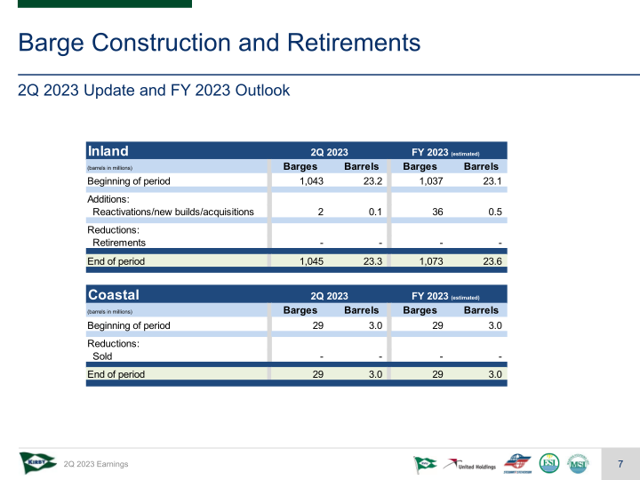 Kirby Corp 2Q 2023 Earnings Conference Call slide image #8