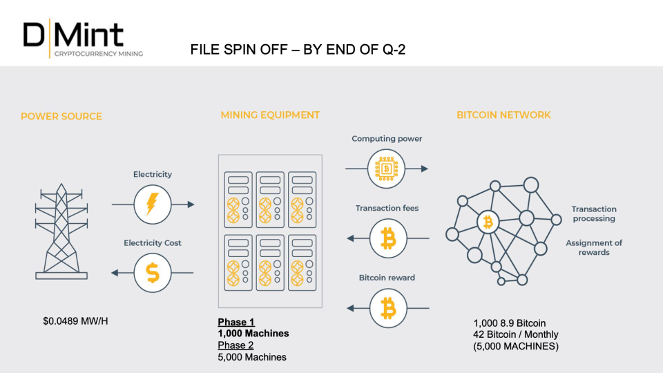 Fintech | Digital Assets slide image #14