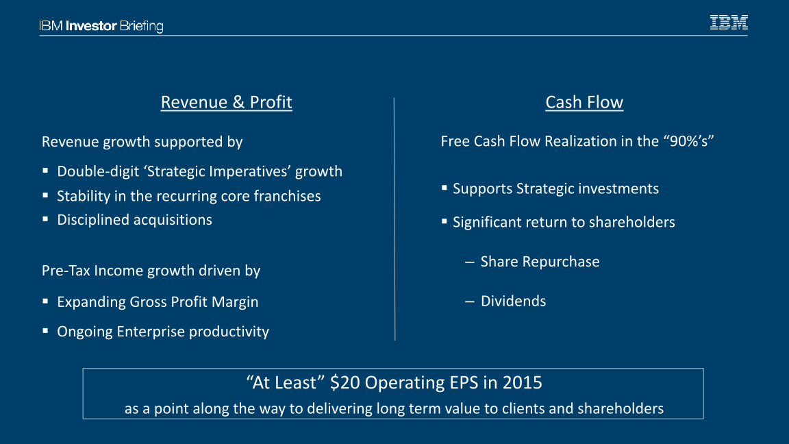 IBM Financial Overview slide image #21