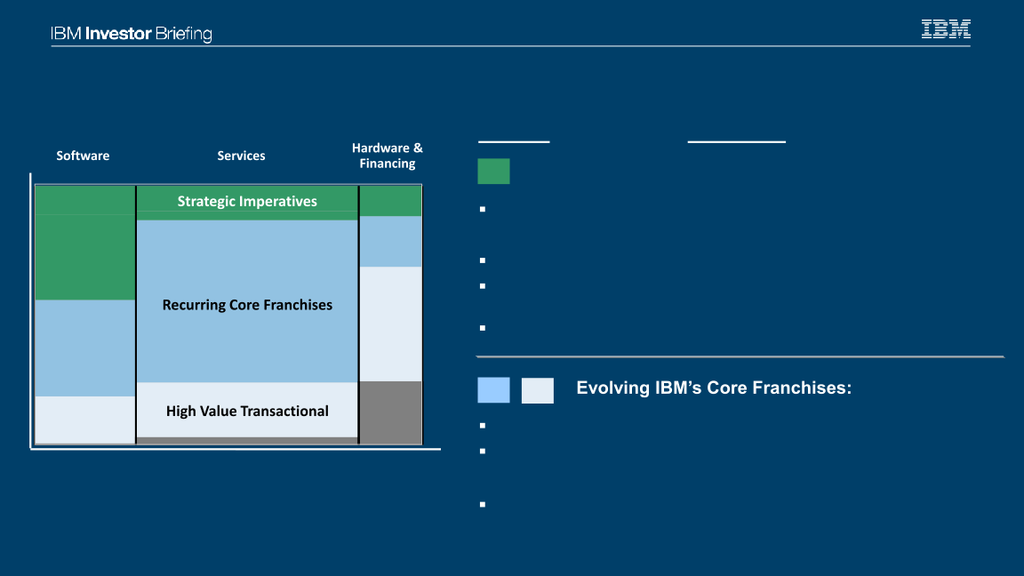 IBM Financial Overview slide image #26