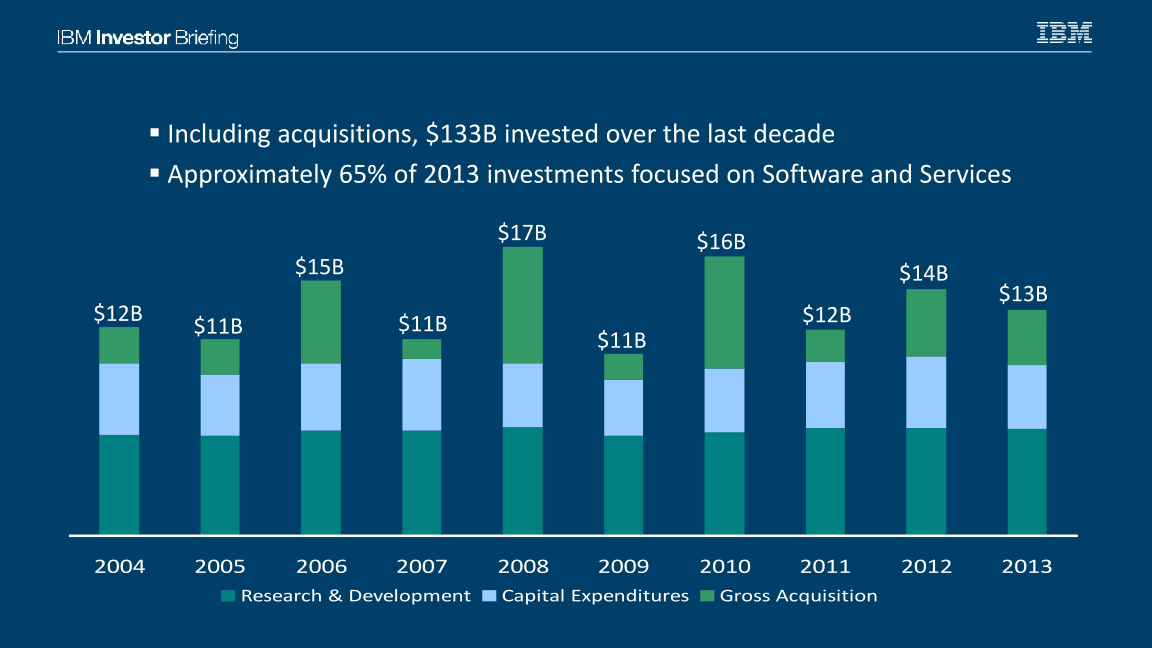 IBM Financial Overview slide image #8