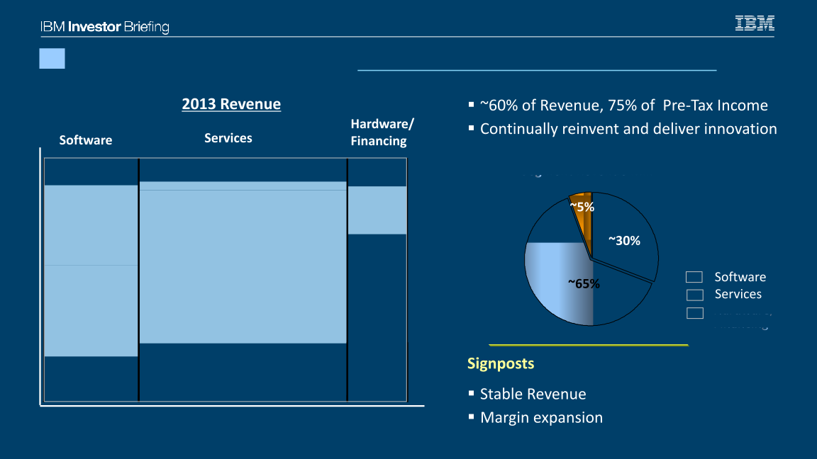 IBM Financial Overview slide image #17