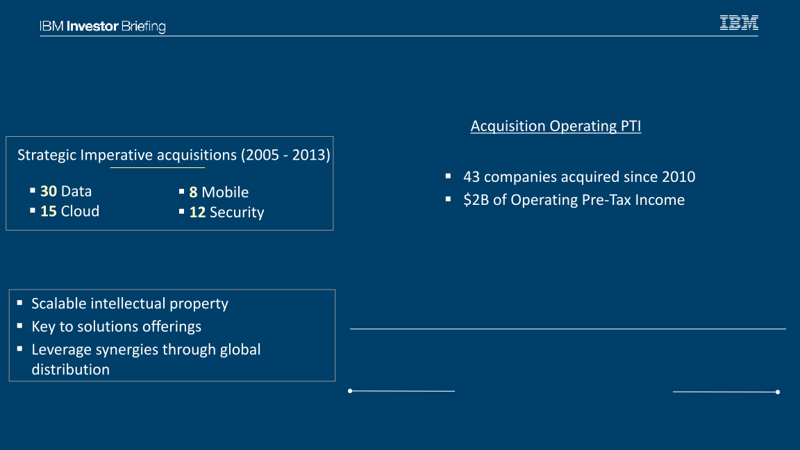 IBM Financial Overview slide image #9