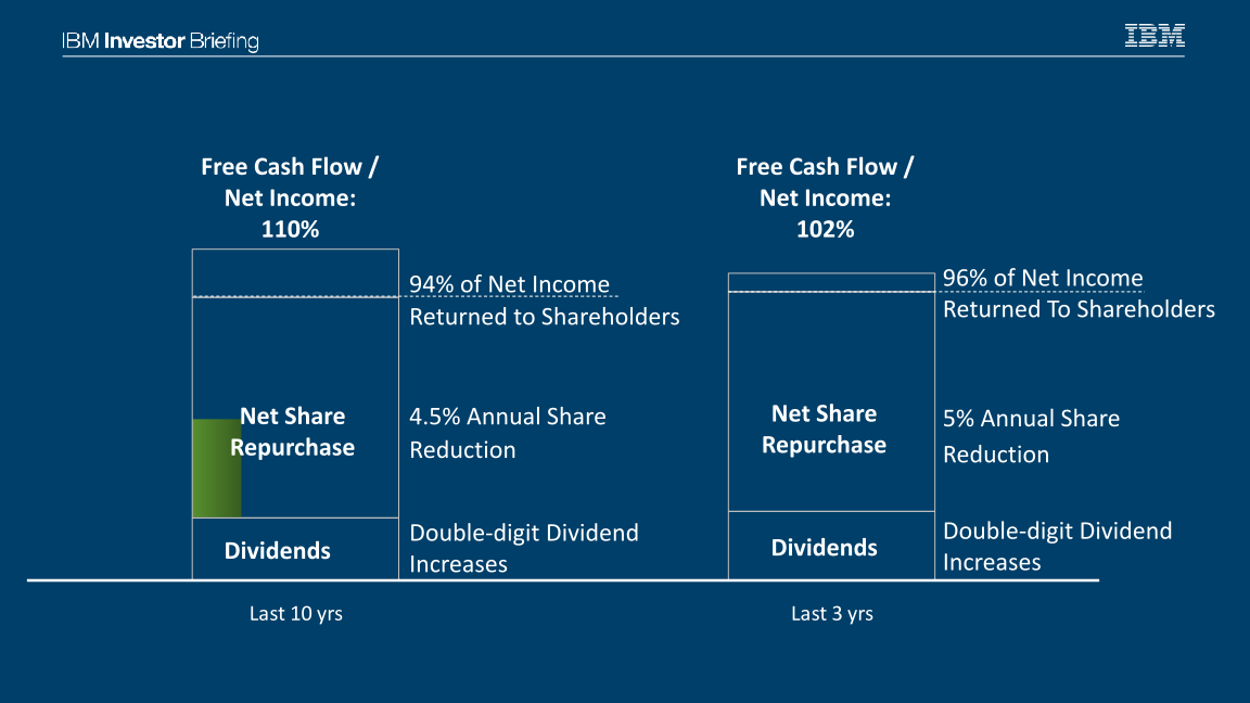 IBM Financial Overview slide image #11