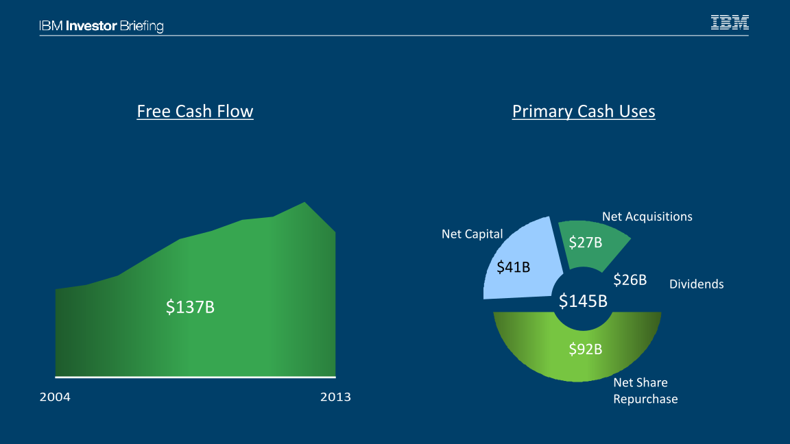 IBM Financial Overview slide image #10