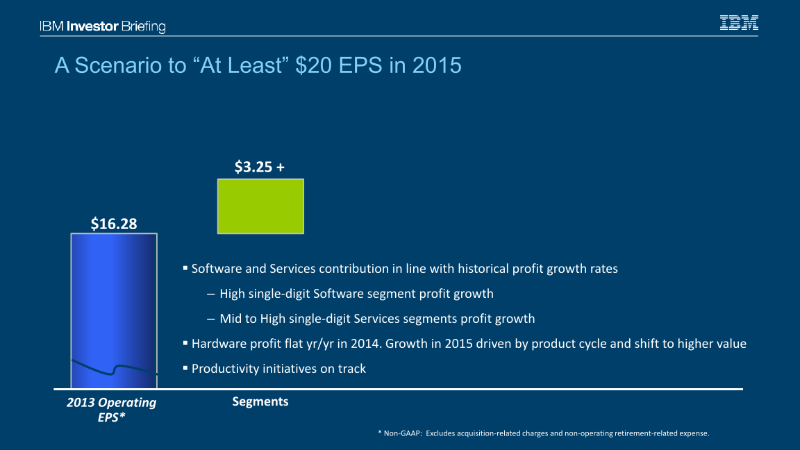 IBM Financial Overview slide image #22