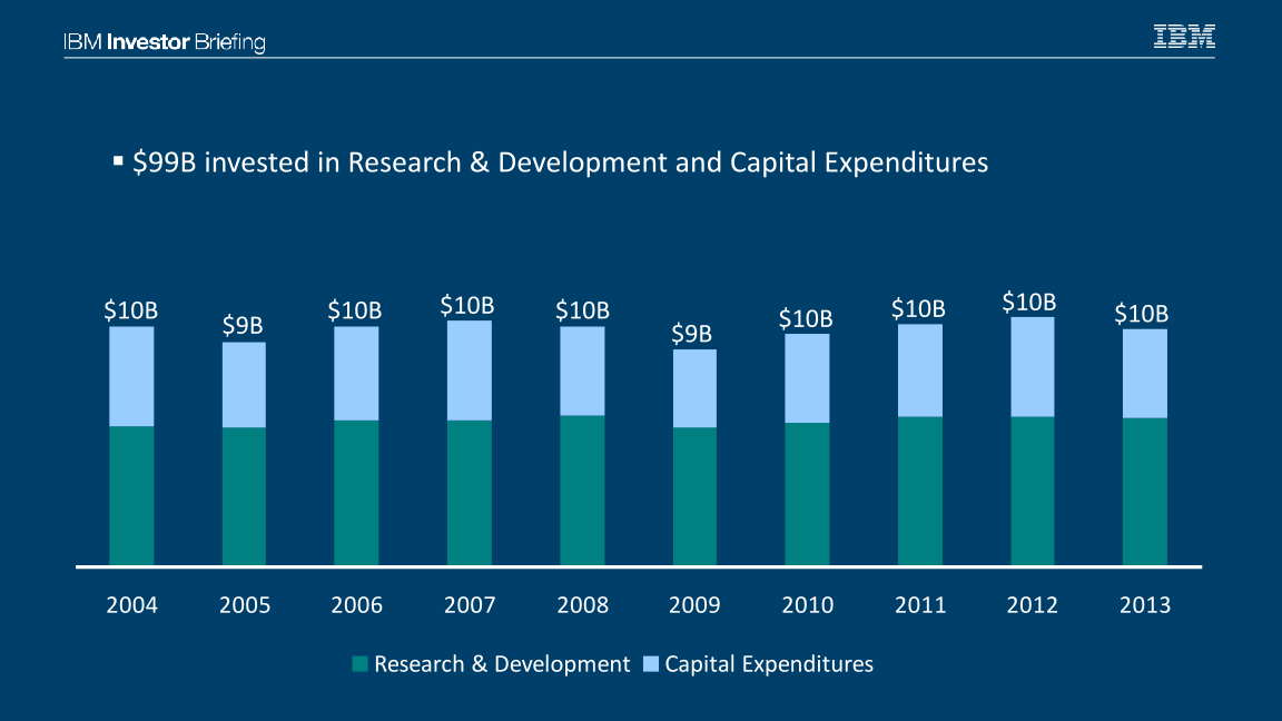 IBM Financial Overview slide image #7