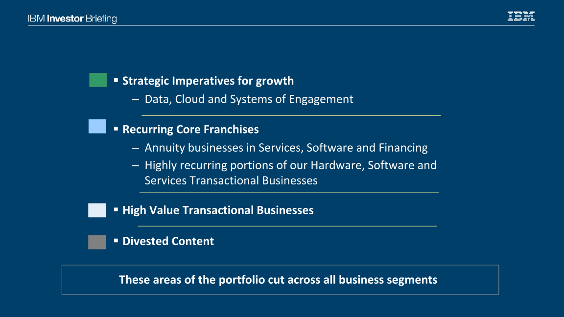 IBM Financial Overview slide image #12