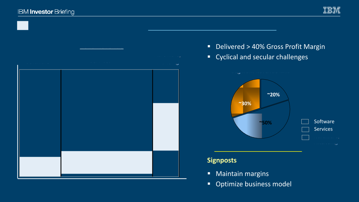 IBM Financial Overview slide image #18