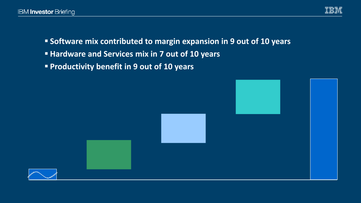 IBM Financial Overview slide image #5