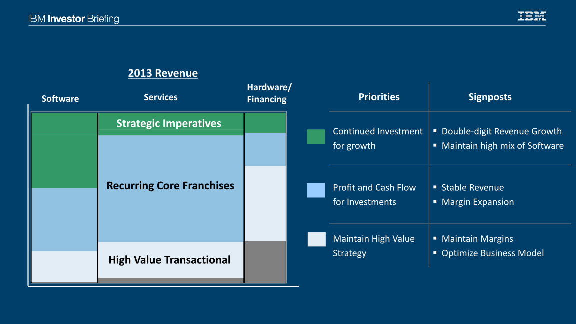 IBM Financial Overview slide image #19